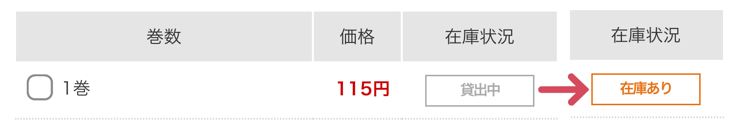 コミックの在庫状況が貸出中から在庫ありに変わるのはいつか？